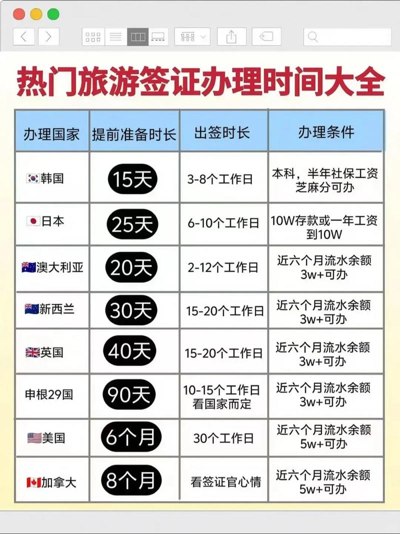 如何計(jì)算簽證有效期_簽證有效期多久_簽證有效期是什么意思