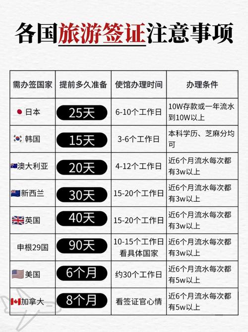 簽證有效期多久_簽證有效期是什么意思_如何計(jì)算簽證有效期