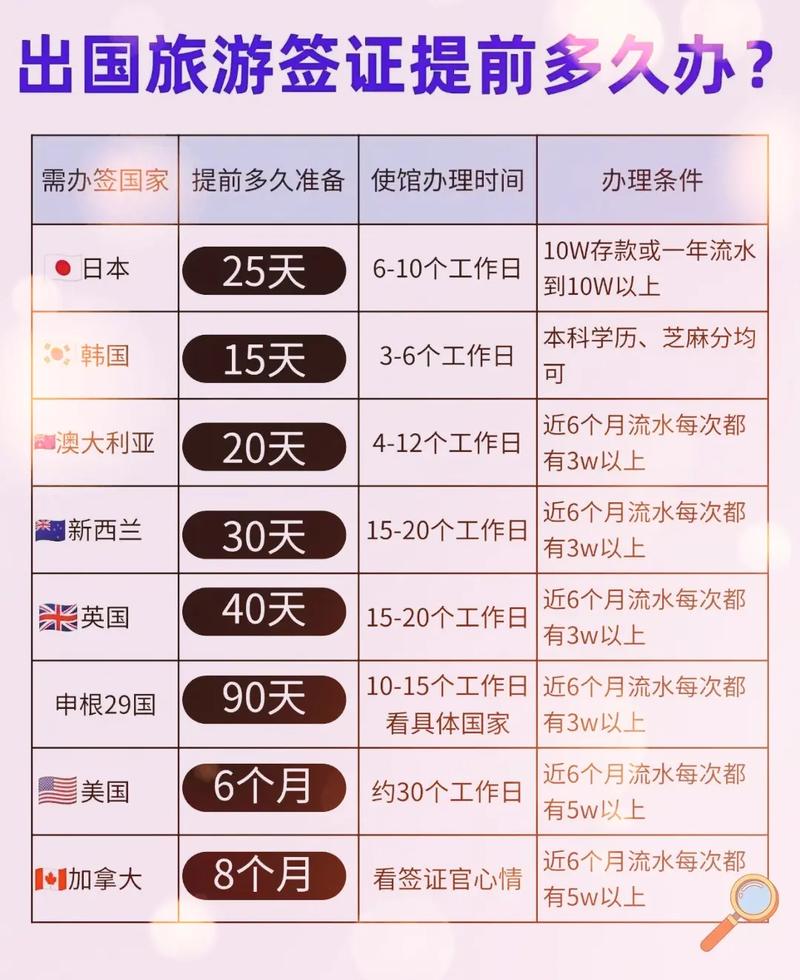 簽證有效期多久_如何計(jì)算簽證有效期_簽證有效期是什么意思