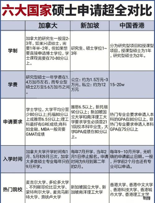 國外研究生_國外研究生讀幾年_留學中介選擇