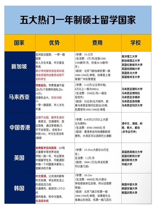 留學中介選擇_國外研究生_國外研究生讀幾年