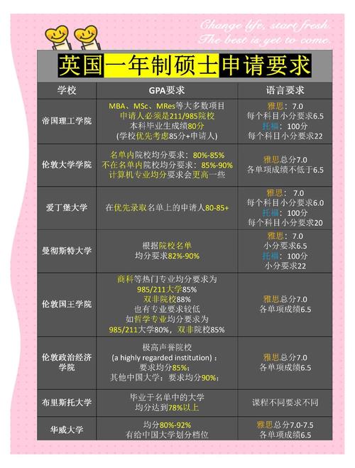 留學中介選擇_國外研究生_國外研究生讀幾年
