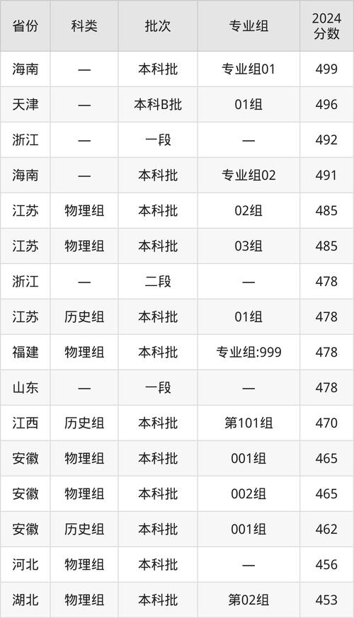 上海外國語大學賢達經濟人文學院浙江錄取位次_上海外國語大學賢達經濟人文學院浙江高考錄取分數線_上海外國語大學賢達學院