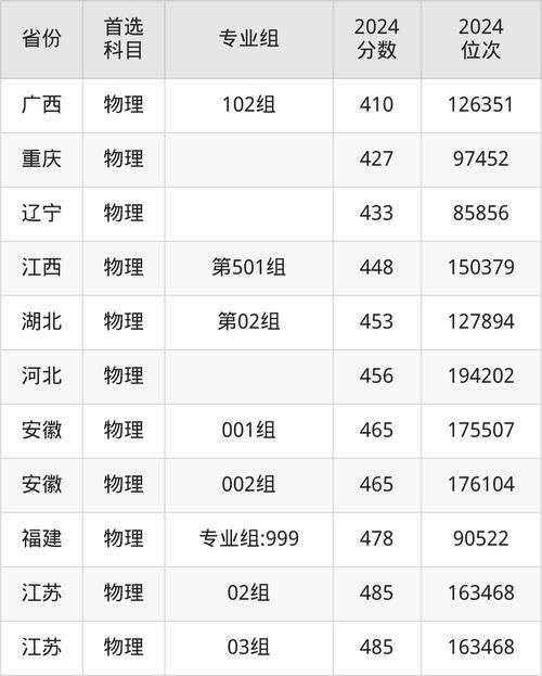 上海外國語大學賢達經濟人文學院浙江錄取位次_上海外國語大學賢達學院_上海外國語大學賢達經濟人文學院浙江高考錄取分數線