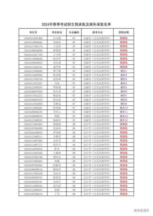 上海外國語大學賢達經濟人文學院浙江錄取位次_上海外國語大學賢達經濟人文學院浙江高考錄取分數線_上海外國語大學賢達學院