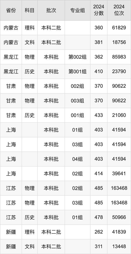 上海外國語大學賢達經濟人文學院浙江高考錄取分數線_上海外國語大學賢達經濟人文學院浙江錄取位次_上海外國語大學賢達學院