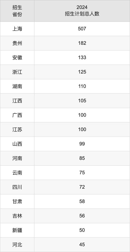 上海外國語大學賢達經濟人文學院浙江錄取位次_上海外國語大學賢達學院_上海外國語大學賢達經濟人文學院浙江高考錄取分數線