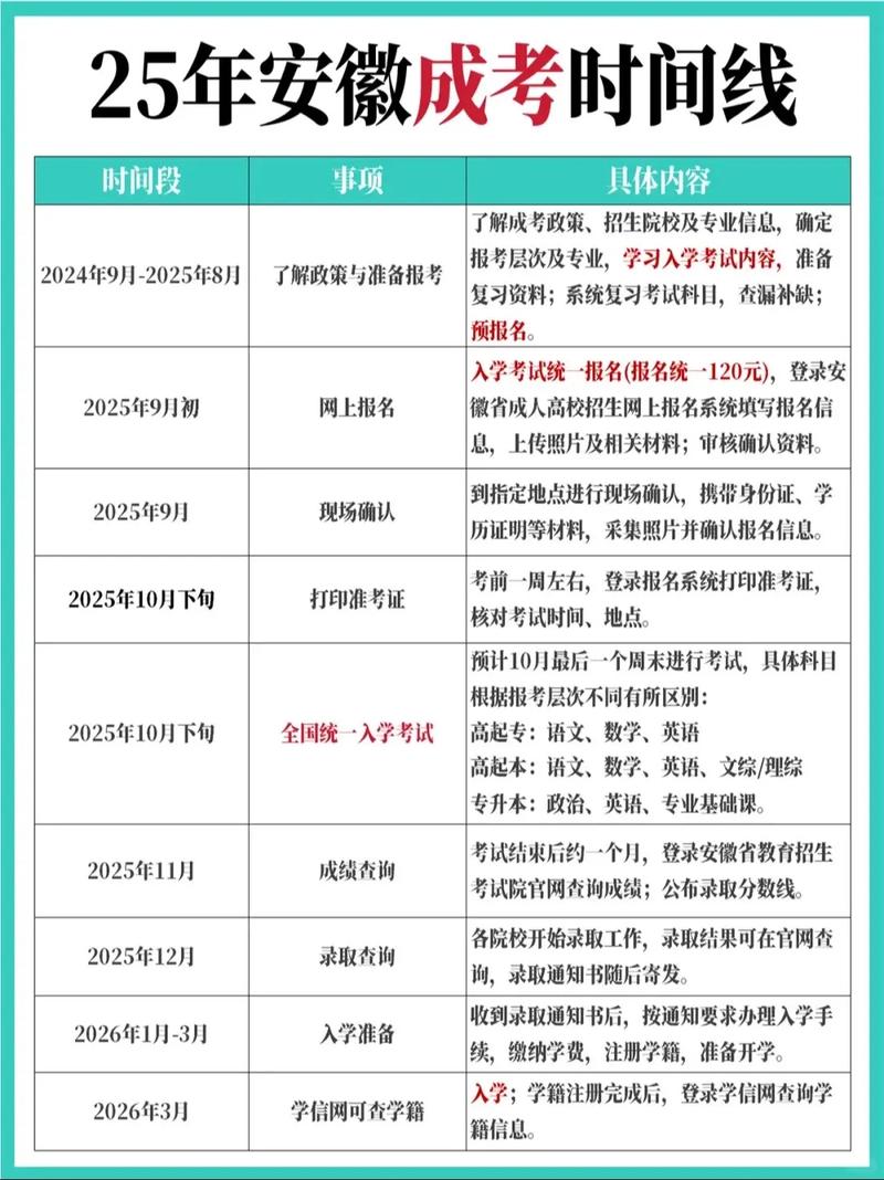 安徽2025高考網(wǎng)上報名時段_2025年安徽省普通高等學(xué)校招生考試報名時間_2025安徽高考語文作文