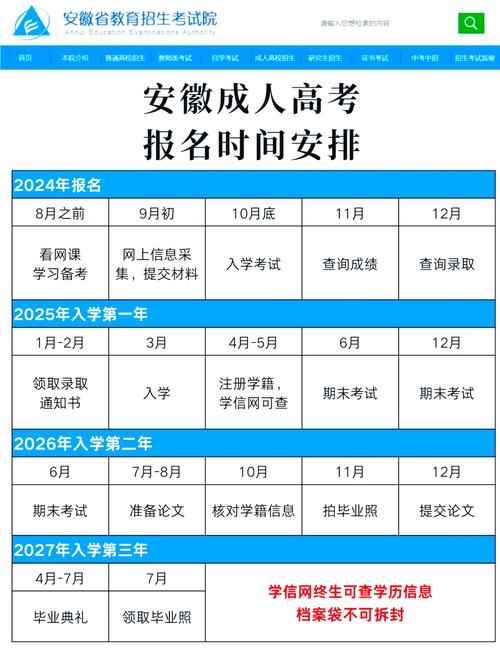 2025安徽高考語文作文_2025年安徽省普通高等學(xué)校招生考試報名時間_安徽2025高考網(wǎng)上報名時段