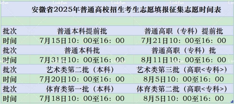 安徽2025高考網(wǎng)上報名時段_2025年安徽省普通高等學(xué)校招生考試報名時間_2025安徽高考語文作文
