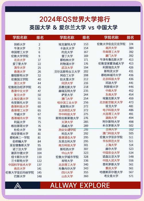 申請香港優(yōu)才名校加分條件_南加州大學(xué)世界排名_世界十大名校大學(xué)排名