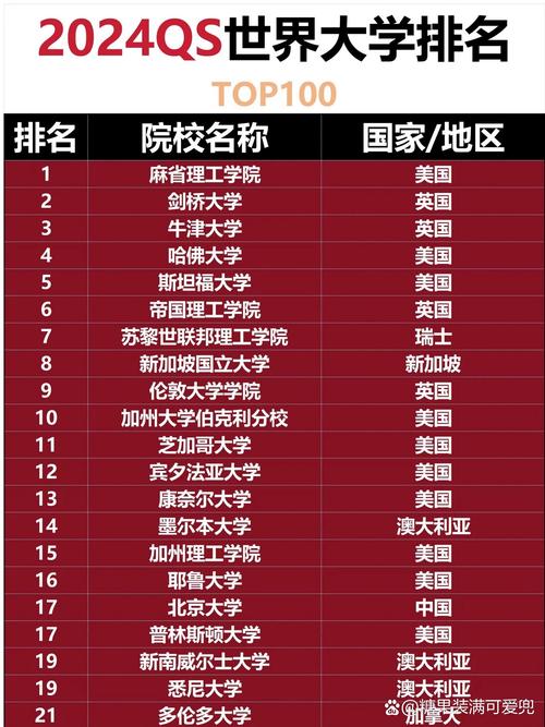 世界十大名校大學(xué)排名_申請香港優(yōu)才名校加分條件_南加州大學(xué)世界排名