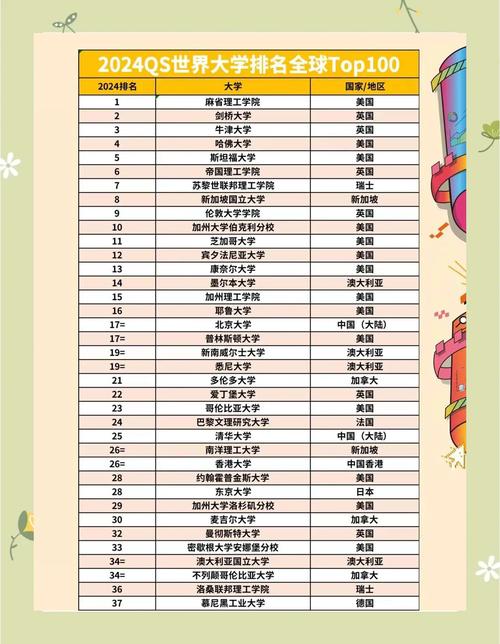 申請香港優(yōu)才名校加分條件_南加州大學(xué)世界排名_世界十大名校大學(xué)排名