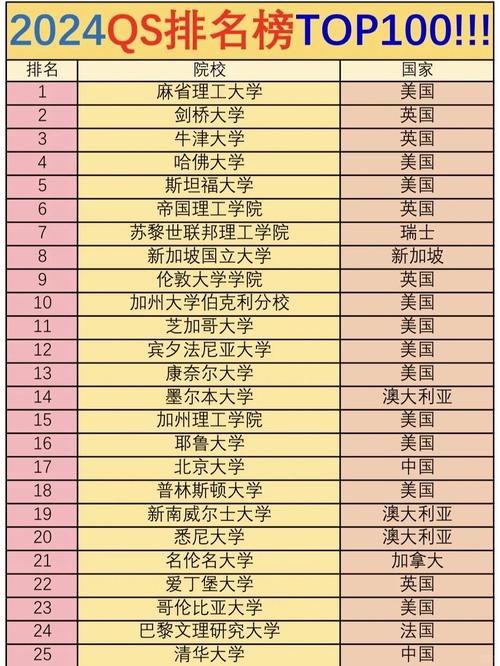 申請香港優(yōu)才名校加分條件_南加州大學(xué)世界排名_世界十大名校大學(xué)排名