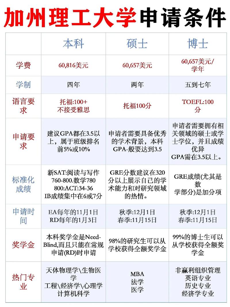 加州理工學院申請條件_加州理工學院科研經歷要求_南加州大學研究生申請條件