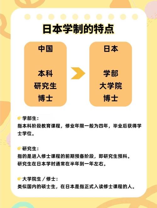 日本職稱晉升制度_東京工業大學官網_日本學術生態
