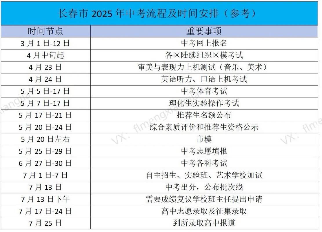 2025安徽中考成績查詢_2025長春中考成績查詢入口網址_長春中考成績查詢方式及步驟