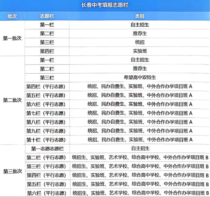 2025安徽中考成績查詢_2025長春中考成績查詢入口網址_長春中考成績查詢方式及步驟