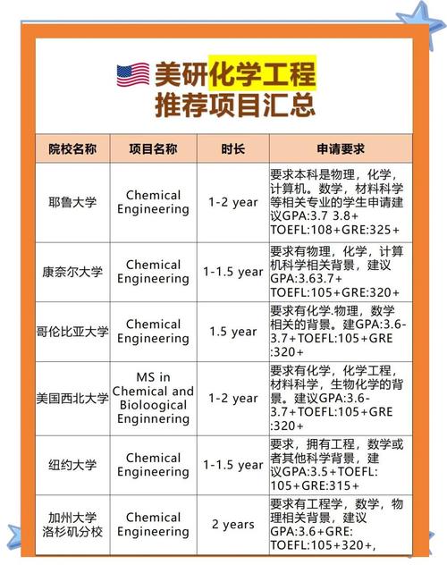 阿克隆大學留學申請流程詳解_阿克隆大學_阿克隆大學優(yōu)勢專業(yè)排名