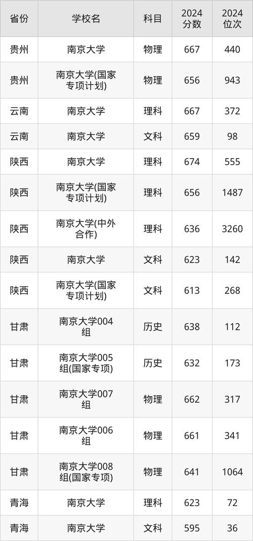 南京大學排名_跳出高校排名內(nèi)卷_南京大學拒絕國際排名