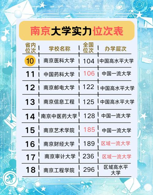 南京大學拒絕國際排名_南京大學排名_跳出高校排名內(nèi)卷