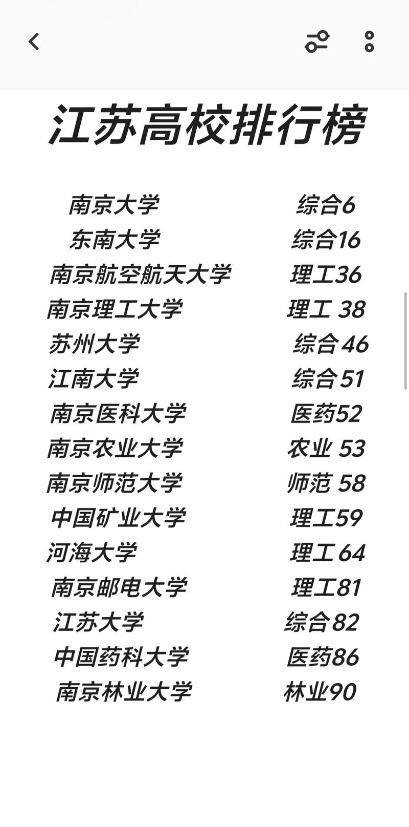 南京大學排名_跳出高校排名內(nèi)卷_南京大學拒絕國際排名