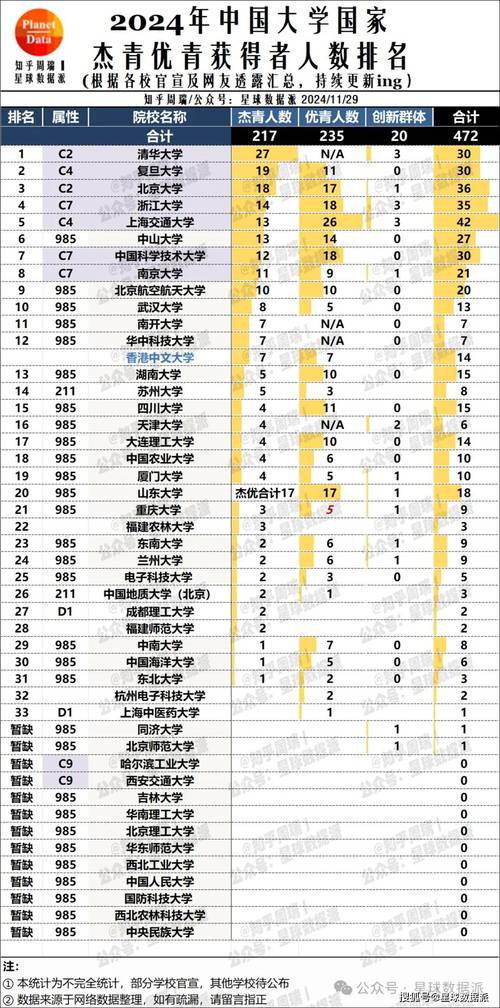 南京大學世界排名_南大東南醫學實力短板分析_南京大學東南大學VS中山大學華南理工大學 國自然排名