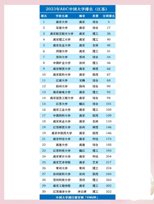 南京大學世界排名_南京大學東南大學VS中山大學華南理工大學 國自然排名_南大東南醫學實力短板分析