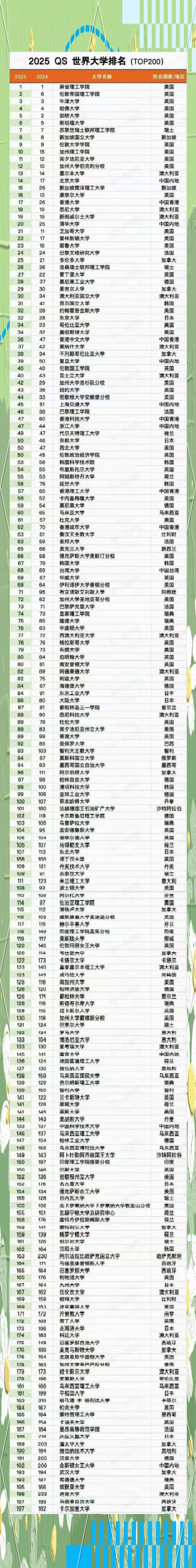 北卡羅來納大學_北卡羅來納大學專業排名2025_美國北卡羅來納大學世界排名