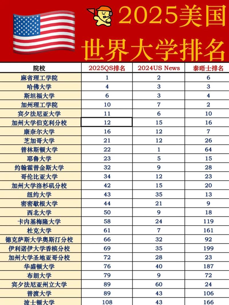 美國北卡羅來納大學世界排名_北卡羅來納大學專業排名2025_北卡羅來納大學