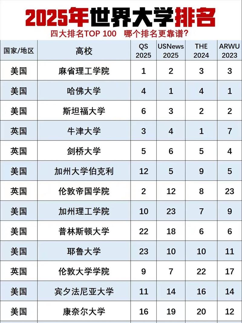 北卡羅來納大學_美國北卡羅來納大學世界排名_北卡羅來納大學專業排名2025
