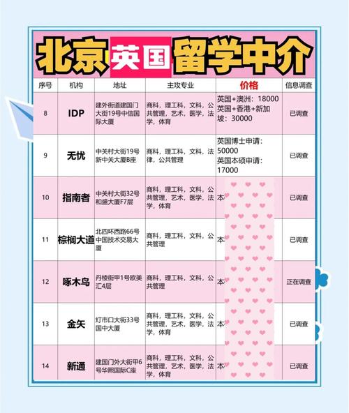 北京走向世界留學(xué)咨詢中心_自費出國留學(xué)中介服務(wù)機構(gòu)名單_中國教育部認(rèn)證留學(xué)中介機構(gòu)