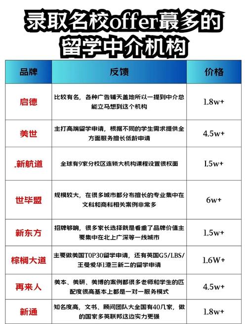 中國教育部認(rèn)證留學(xué)中介機構(gòu)_自費出國留學(xué)中介服務(wù)機構(gòu)名單_北京走向世界留學(xué)咨詢中心