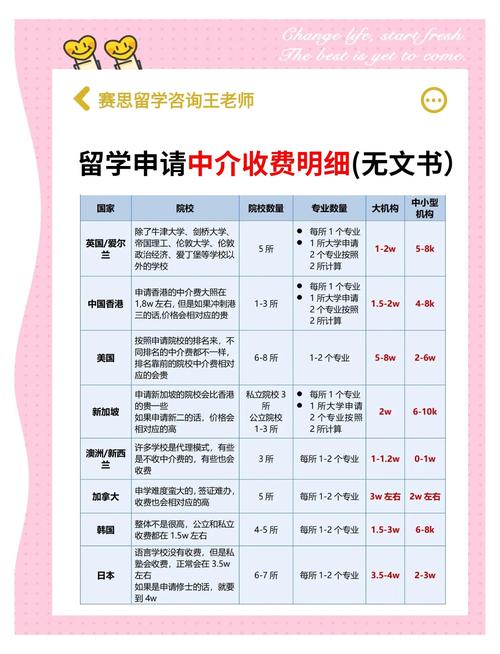 自費出國留學(xué)中介服務(wù)機構(gòu)名單_中國教育部認(rèn)證留學(xué)中介機構(gòu)_北京走向世界留學(xué)咨詢中心