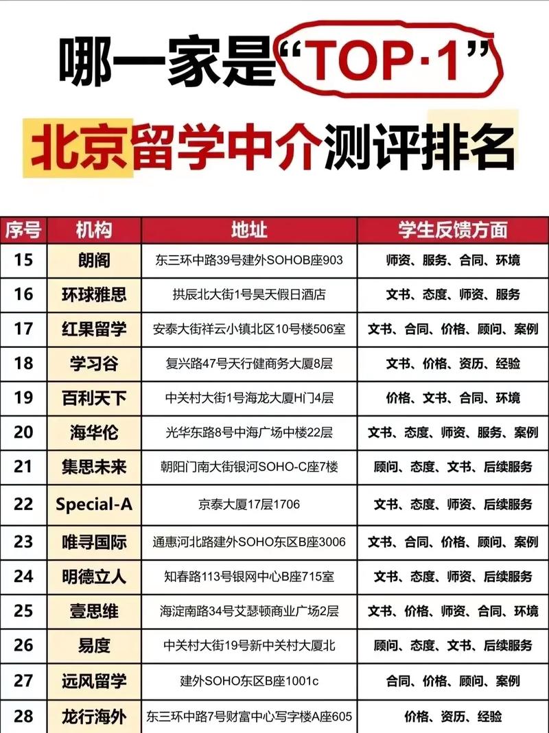 中國教育部認(rèn)證留學(xué)中介機構(gòu)_北京走向世界留學(xué)咨詢中心_自費出國留學(xué)中介服務(wù)機構(gòu)名單