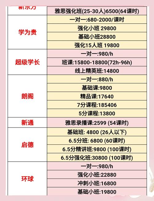上海新東方雅思培訓_上海雅思培訓費用_上海雅思培訓班價格