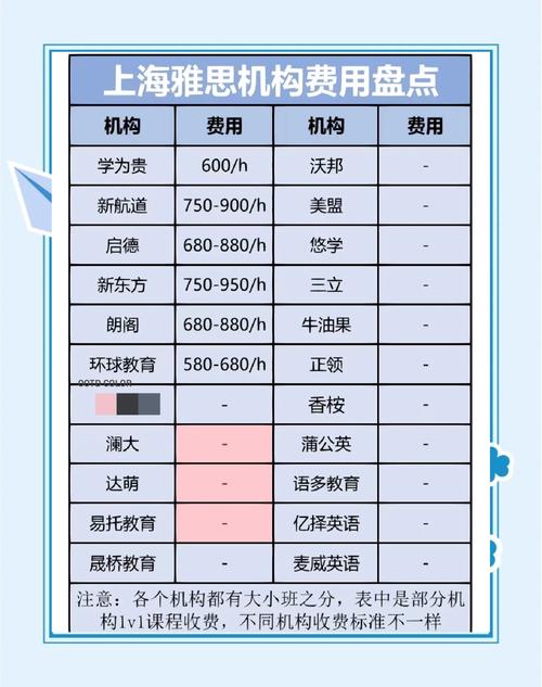 上海雅思培訓班價格_上海新東方雅思培訓_上海雅思培訓費用
