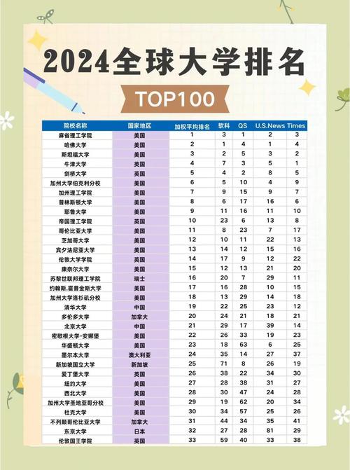 國外院校_留學大學排名分析_QS世界大學排名解讀