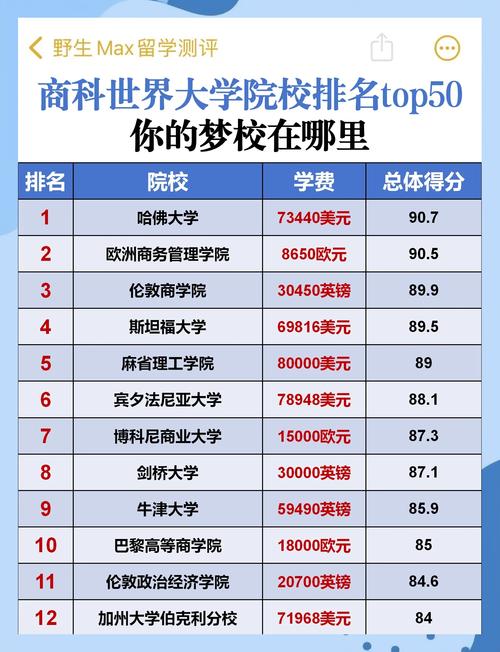 留學大學排名分析_QS世界大學排名解讀_國外院校