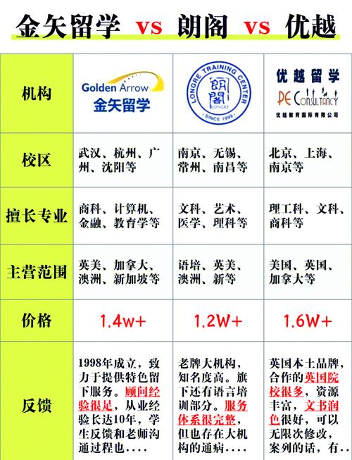 上海啟明留學_上海新加坡國際學校_新加坡本科留學申請指南