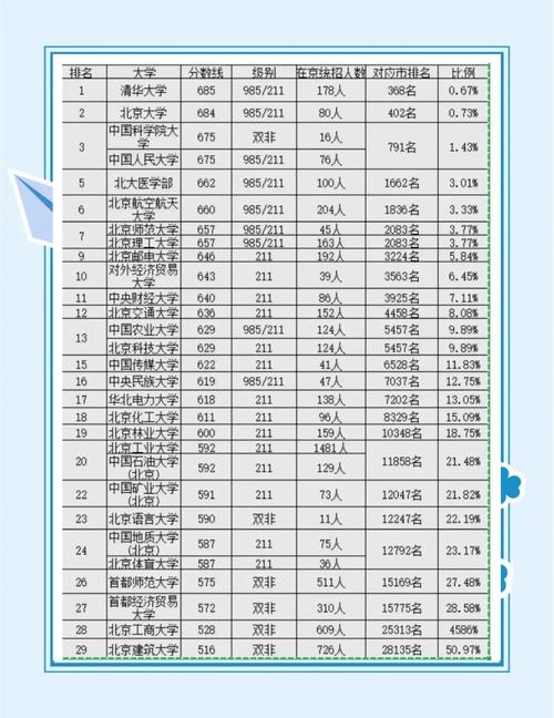 2020北京高考本科錄取分數線_2020北京高考?？其浫》謹稻€_2025北京高考查分