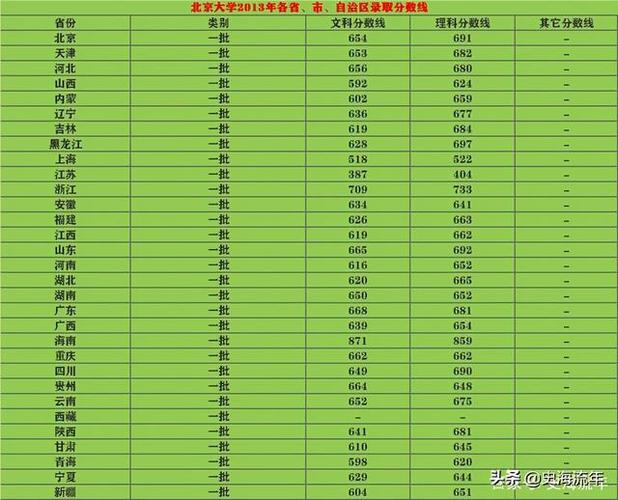2020北京高考本科錄取分數線_2025北京高考查分_2020北京高考?？其浫》謹稻€