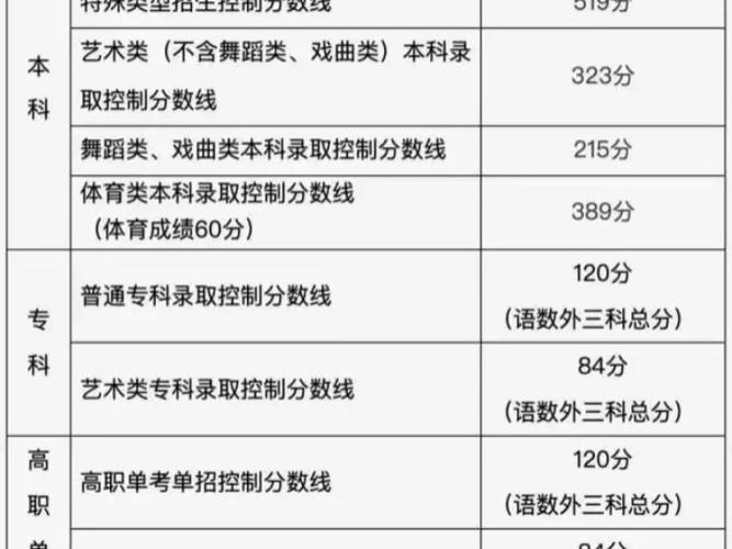 2020北京高考?？其浫》謹稻€_2025北京高考查分_2020北京高考本科錄取分數線