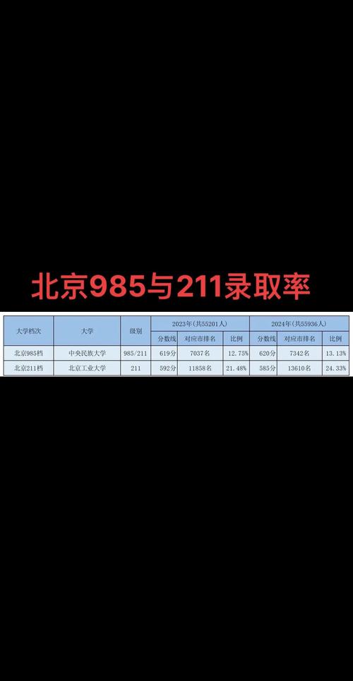 2020北京高考本科錄取分數線_2020北京高考?？其浫》謹稻€_2025北京高考查分