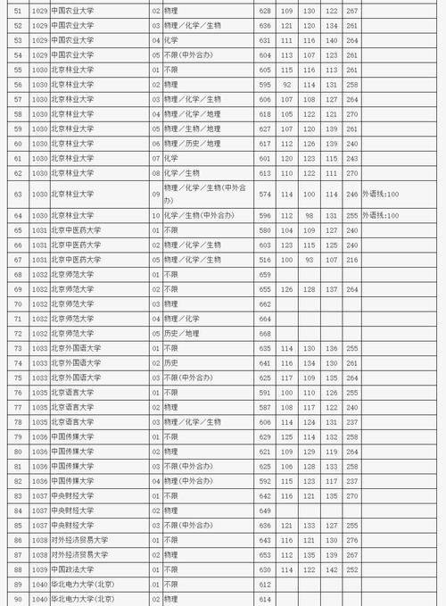2025北京高考分數(shù)線_北京本科提前批志愿填報規(guī)則_2022北京本科特殊類型錄取分數(shù)線518分