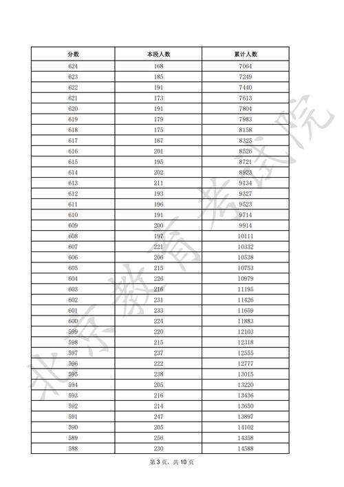 2025北京分?jǐn)?shù)線_北京大學(xué)清華大學(xué)錄取分?jǐn)?shù)線變化_2025年北京市高考錄取分?jǐn)?shù)線