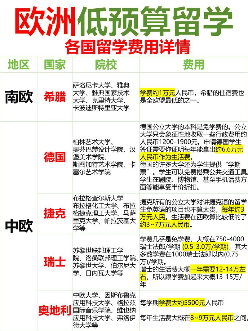 西班牙留學專業_西班牙留學IE大學_歐洲留學荷蘭