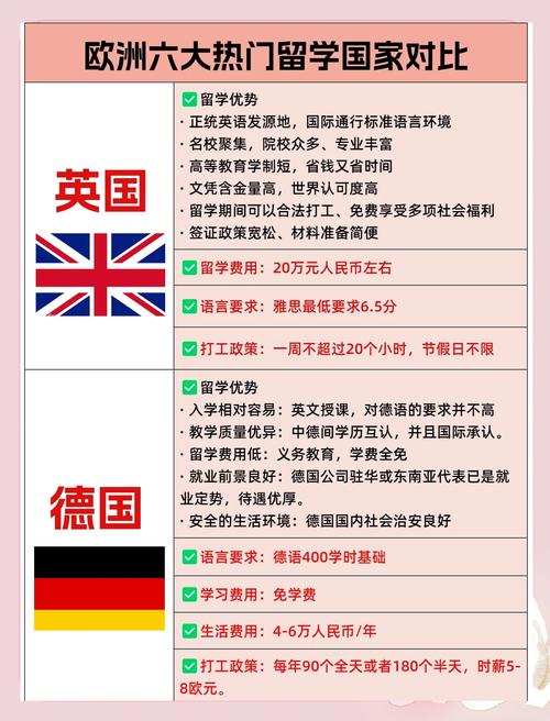 歐洲留學荷蘭_西班牙留學IE大學_西班牙留學專業