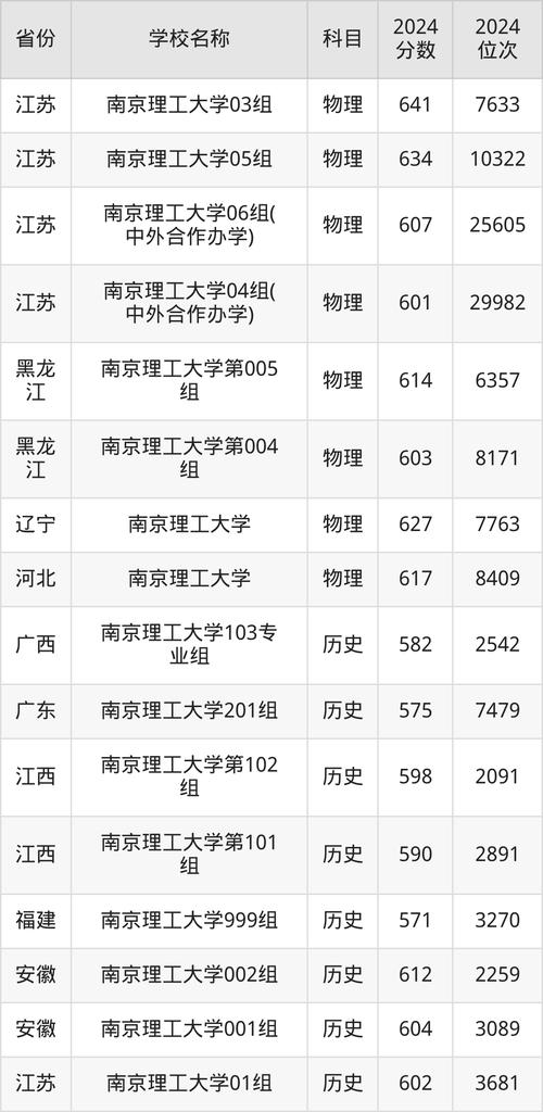 南京理工大學(xué)211大學(xué)排名_南京理工大學(xué)是985還是211_南京理工大學(xué)985高校對比