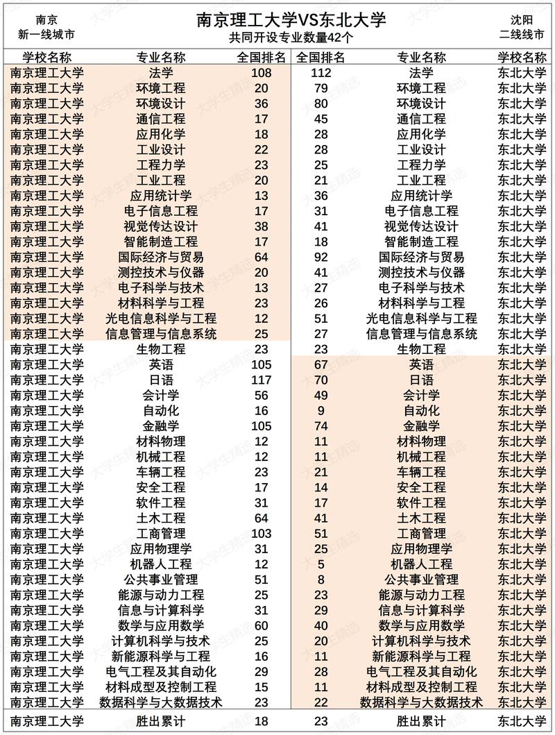 南京理工大學(xué)211大學(xué)排名_南京理工大學(xué)985高校對比_南京理工大學(xué)是985還是211